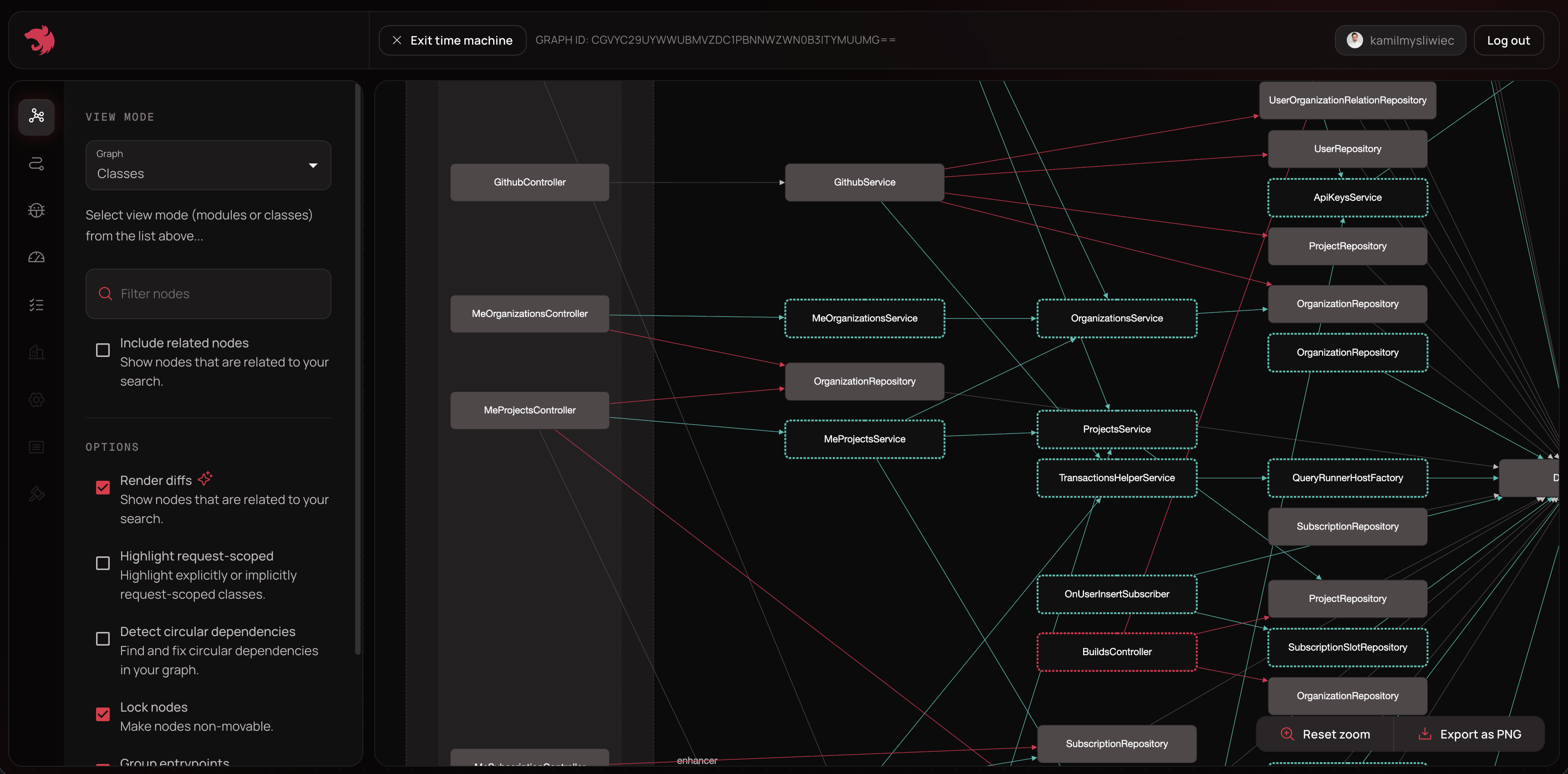 Devtools | NestJS - A progressive Node.js framework