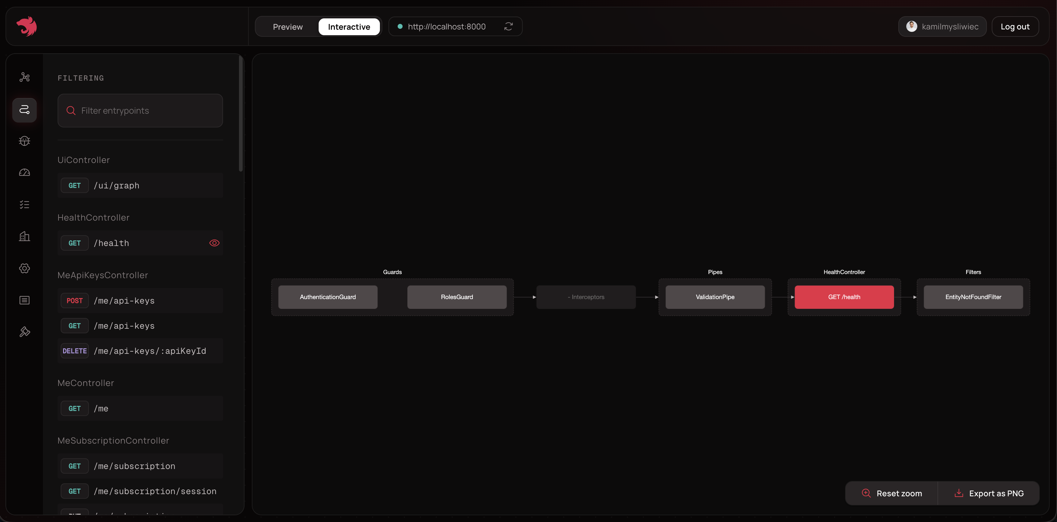 Devtools | NestJS - A progressive Node.js framework